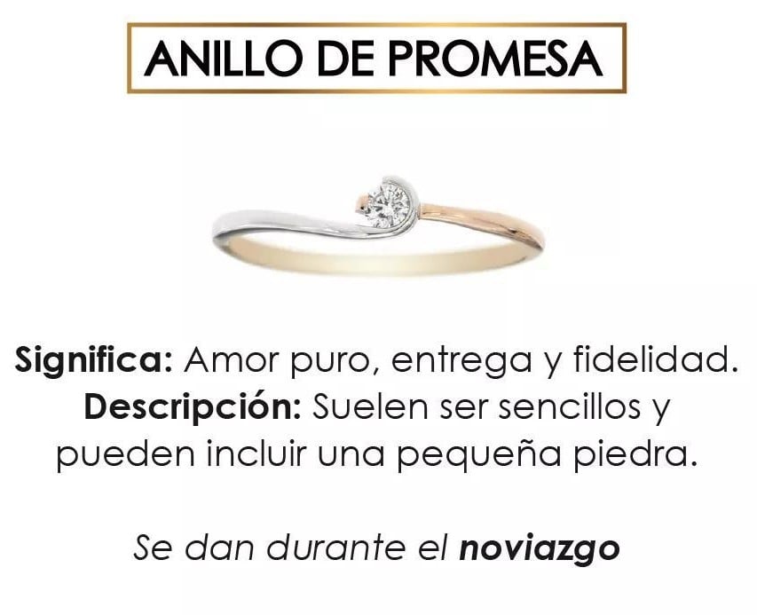 ¿Has escuchado hablar del anillo de promesa? ¿Has escuchado hablar del anillo de promesa?